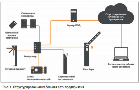 Страхование на автомобильном транспорте